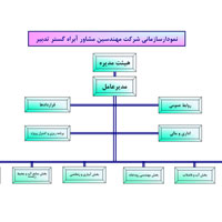 نمودار سازمانی